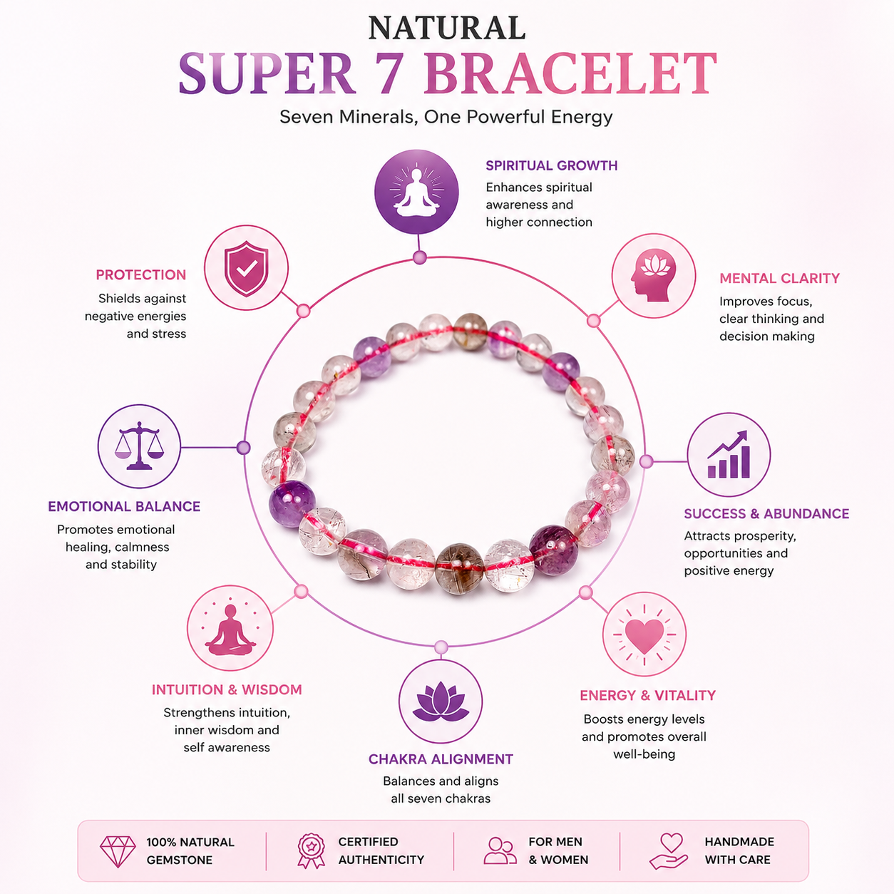 Natural Super Seven Bracelet | Certified 8mm Gemstone Bracelet for Men & Women | Spiritual Growth, Protection & Positive Energy