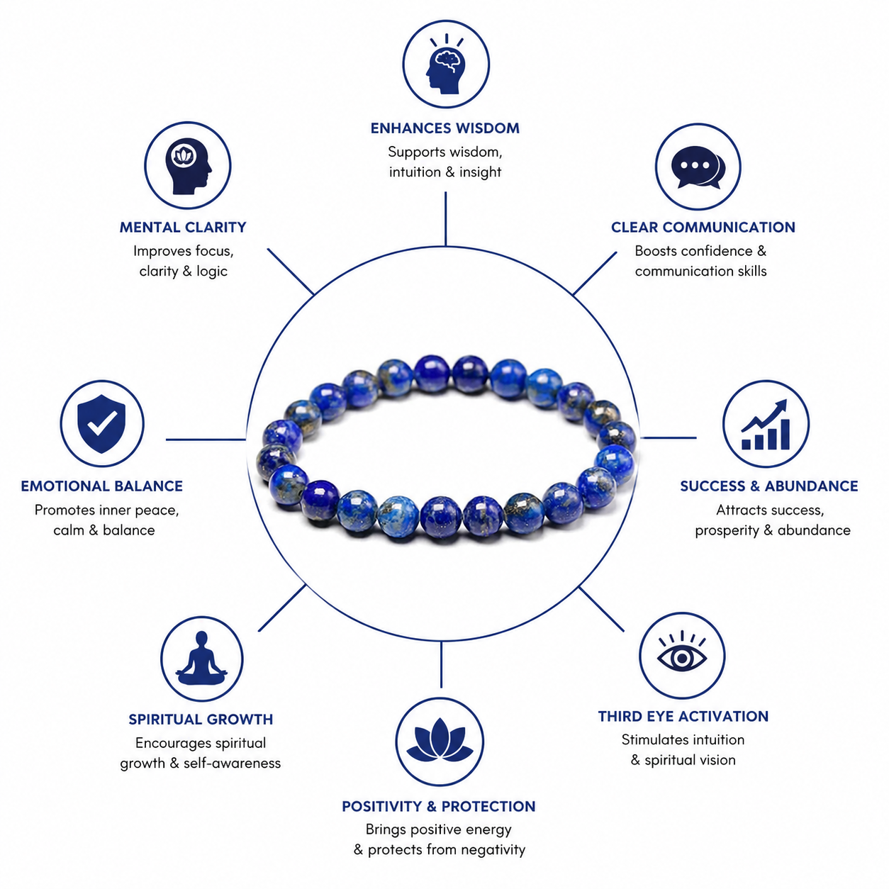 Natural Lapis Lazuli Bracelet | Certified 8mm Adjustable Gemstone Bracelet for Men & Women | Wisdom, Success, Healing & Positive Energy