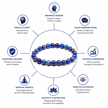Natural Lapis Lazuli Bracelet | Certified 8mm Adjustable Gemstone Bracelet for Men & Women | Wisdom, Success, Healing & Positive Energy
